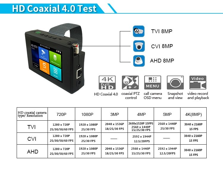IP Camera Tester CCTV Monitor